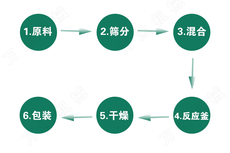 ,ɸ豸