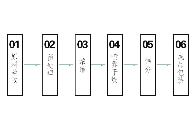 ͼ-1